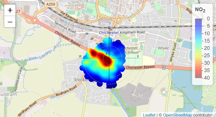 A polar plot of a monitor at chichester roundabout showing from what wind direction pollution concentrations are highest.